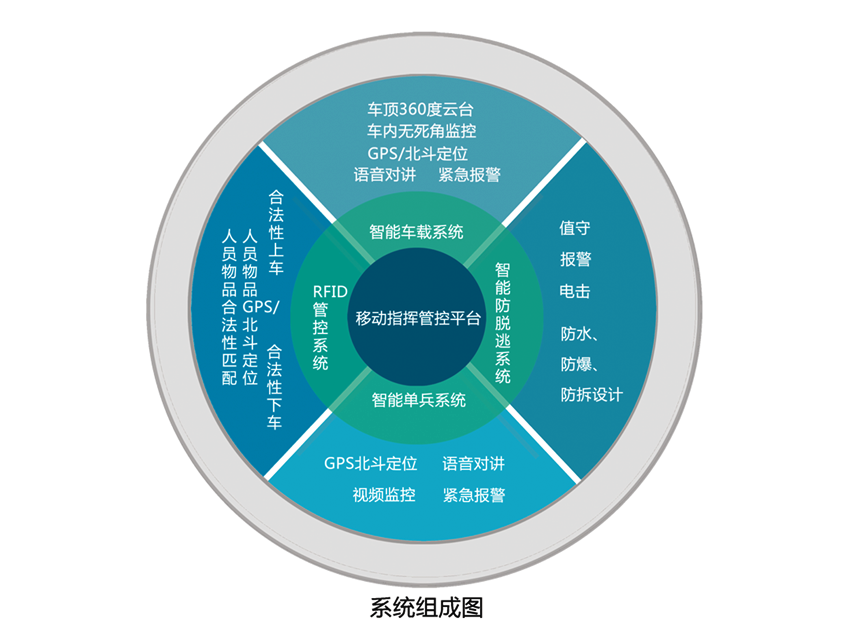 不是不安全 只是面临的新问题亟需新技术解决