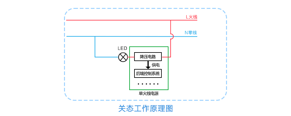 想要轻松改造智能开关，如何选择单火线电源很关键！