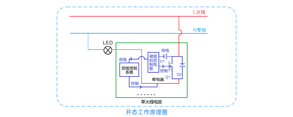 想要轻松改造智能开关，如何选择单火线电源很关键！