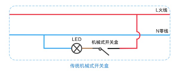 享受智能家居必须凿墙？单火线电源直接改造出智能开关！