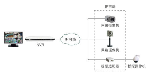 什么是NVR