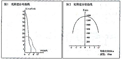 什么是灯具效率