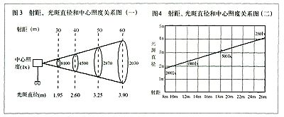 什么是灯具效率