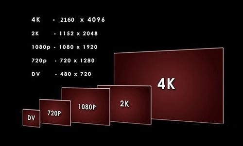 神一样的高科技 解密4K投影为何物          ——神一样的高科技 解密4K投影为何物