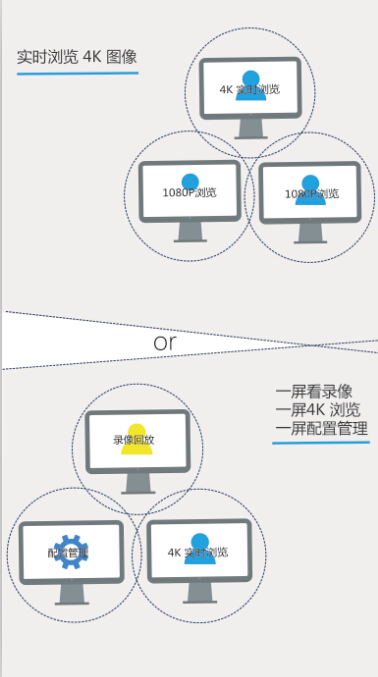 4K NVR能做什么