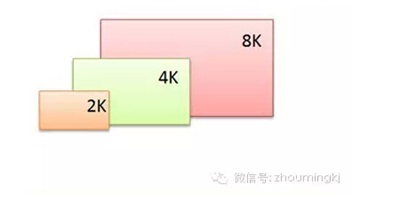 美得不要不要的，其实全靠它！