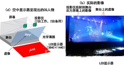 应用：LED空中显示屏，是什么样的？