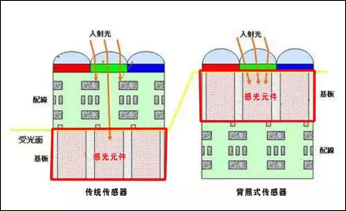 网络摄像机 你真的了解吗？