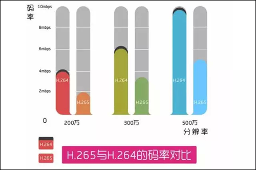 网络摄像机 你真的了解吗？