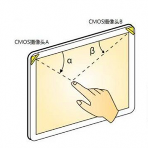 什么是光学影像触摸技术 