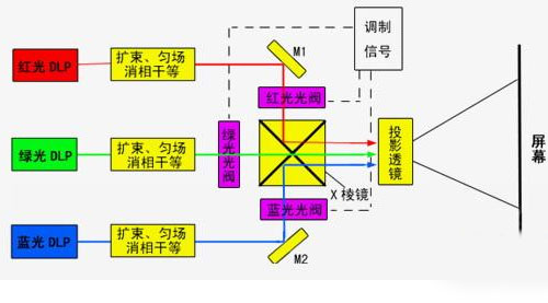 激光显示技术凭什么成为一匹黑马