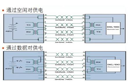 海康威视：POE和POC供电区别