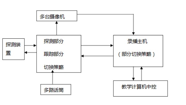 2016最火的是什么？