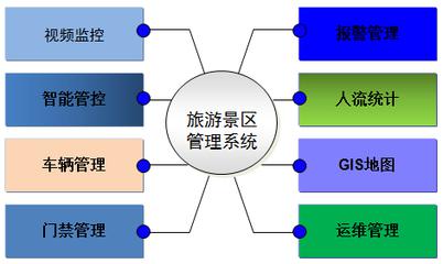 帝艾帝：旅游景区的安防为什么难做？