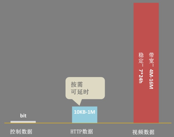 为什么安防视频会卡顿——根本原因还要从交接机产品说起          ——浙江大华技术股份有限公司产品经理 程亮