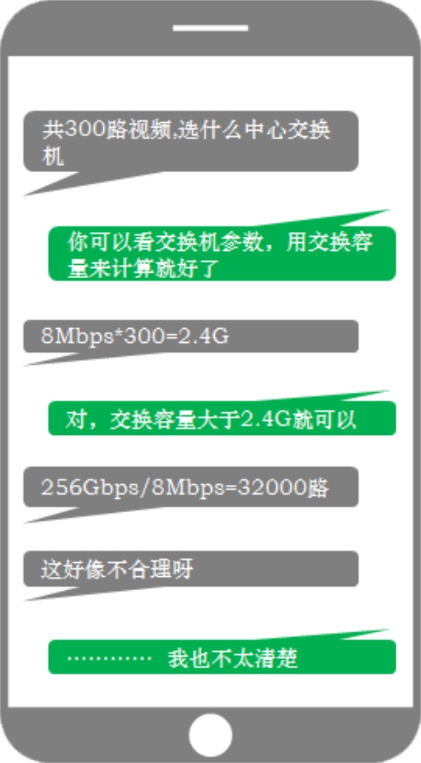 为什么安防视频会卡顿——根本原因还要从交接机产品说起          ——浙江大华技术股份有限公司产品经理 程亮