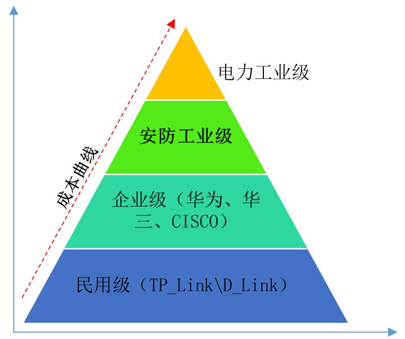 为什么安防视频会卡顿——根本原因还要从交接机产品说起          ——浙江大华技术股份有限公司产品经理 程亮