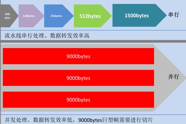 为什么安防视频会卡顿——根本原因还要从交接机产品说起          ——浙江大华技术股份有限公司产品经理 程亮