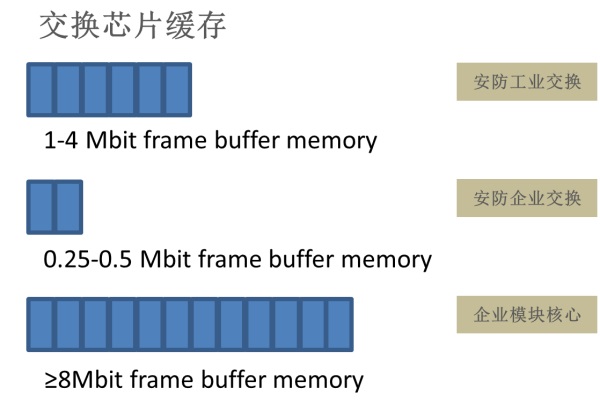 为什么安防视频会卡顿——根本原因还要从交接机产品说起          ——浙江大华技术股份有限公司产品经理 程亮