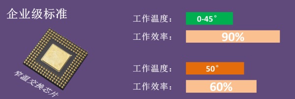 为什么安防视频会卡顿——根本原因还要从交接机产品说起          ——浙江大华技术股份有限公司产品经理 程亮