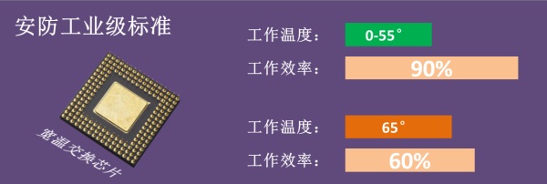 为什么安防视频会卡顿——根本原因还要从交接机产品说起          ——浙江大华技术股份有限公司产品经理 程亮