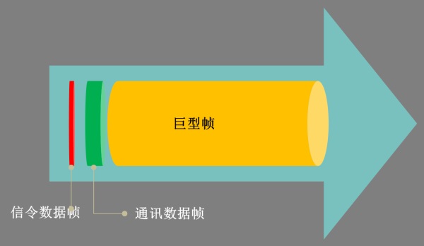 为什么安防视频会卡顿——根本原因还要从交接机产品说起          ——浙江大华技术股份有限公司产品经理 程亮