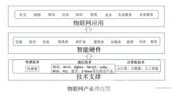 人工智能为什么”迎来”泡沫期?