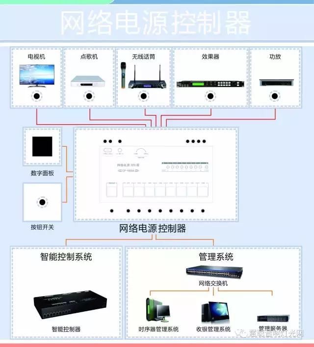 为什么KTV需要网络电源控制器？