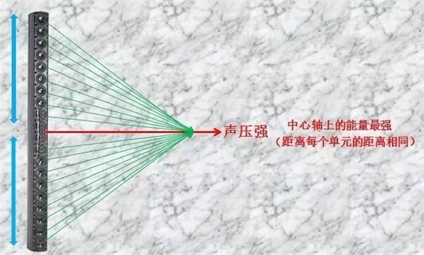 十年音频生涯，如何在施工中找准音箱倾斜角度