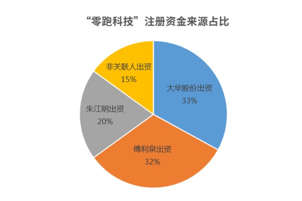 安防巨头大华股份要造车？首款产品或18年量产