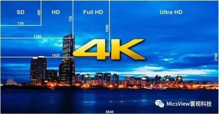 4K、高清和标清的定义和区别