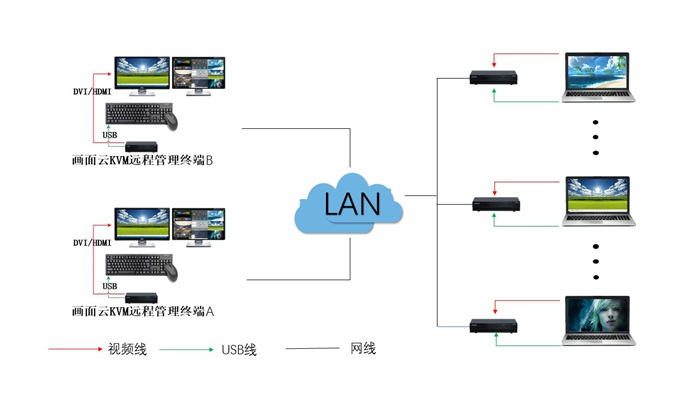 技术解析 - 为什么KVM要结合大屏幕调度