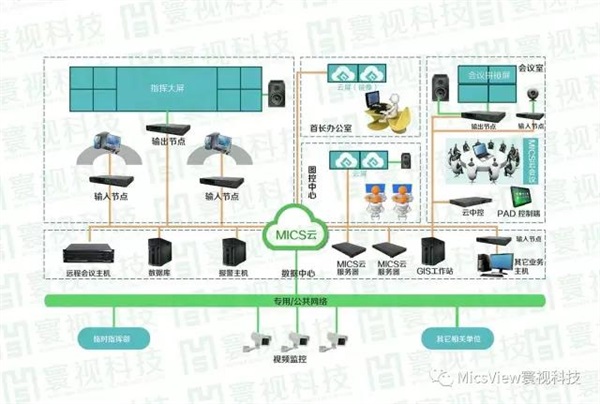 新阶段公安指挥中心建设核心问题是什么？