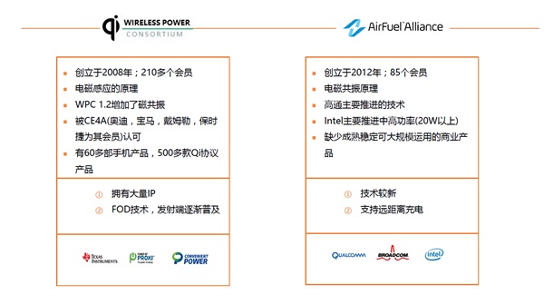 Iphone8带动无线充电产业高飞，还需解决哪些技术难点？