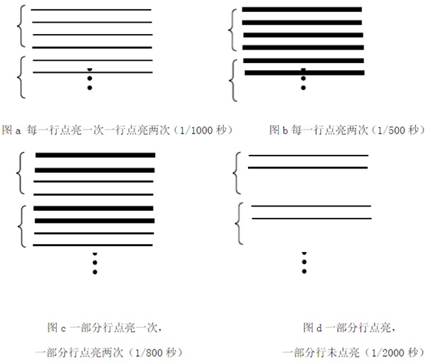 刷新率低到没朋友，这样好吗？