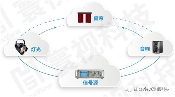 寰视科技全面解析分布式可以做什么