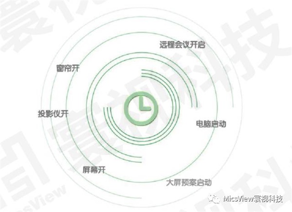 寰视科技全面解析分布式可以做什么