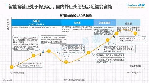 智能音箱关键技术到底是什么