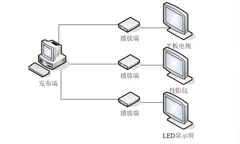 泰尔视控——什么是多媒体展示系统？