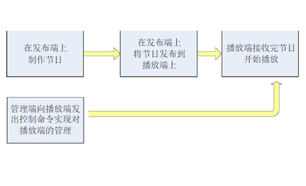 泰尔视控——什么是多媒体展示系统？