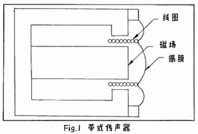 易科国际——通过了解设计原理选择合适的传声器(一)