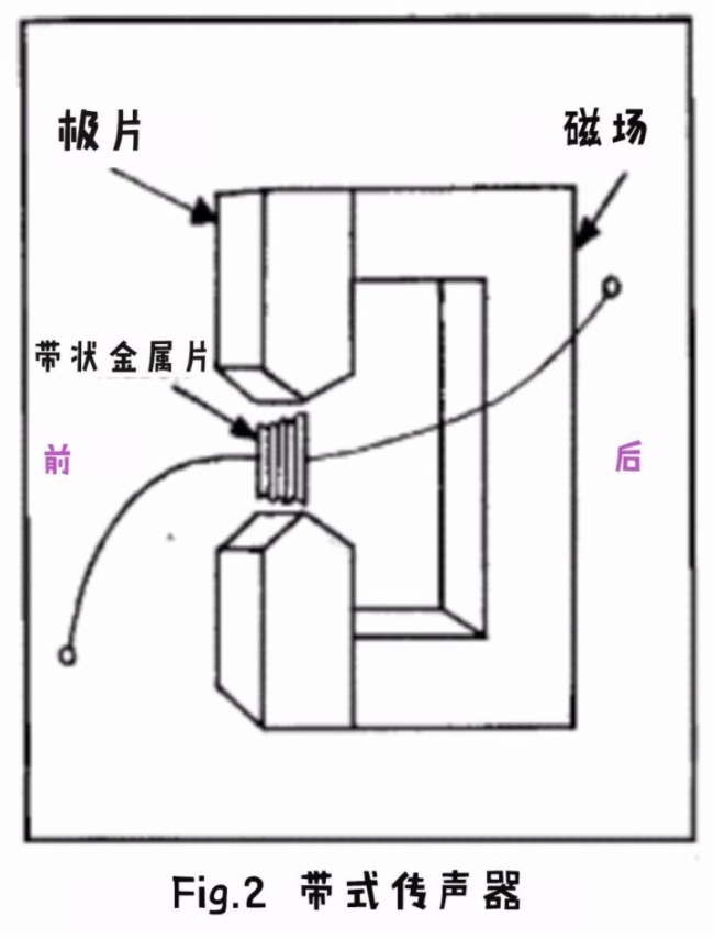 易科国际——通过了解设计原理选择合适的传声器(一)