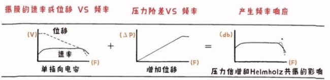 易科国际——通过了解设计原理选择合适的传声器(一)