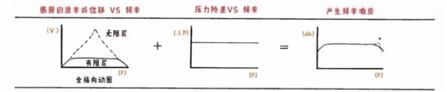 易科国际——通过了解设计原理选择合适的传声器(一)