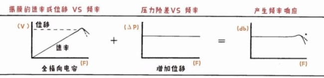 易科国际——通过了解设计原理选择合适的传声器(一)