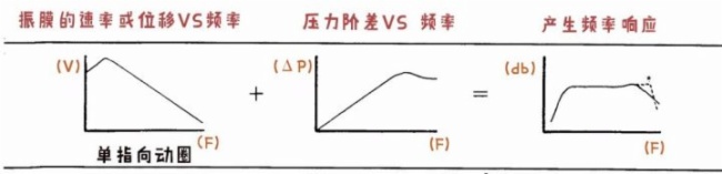 易科国际——通过了解设计原理选择合适的传声器(一)