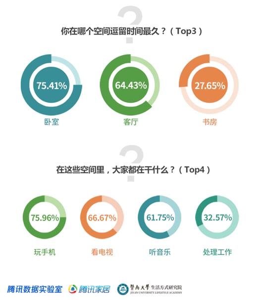 【ITAV科技前沿】谁愿意为智能家居买单?最关注什么?