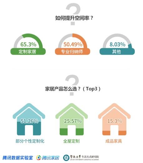 【ITAV科技前沿】谁愿意为智能家居买单?最关注什么?