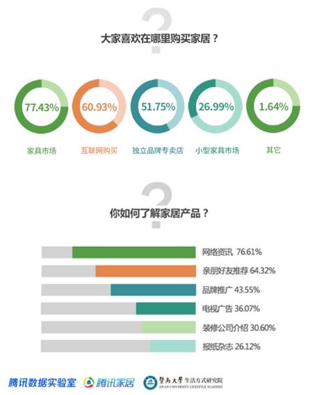 【ITAV科技前沿】谁愿意为智能家居买单?最关注什么?