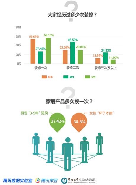 【ITAV科技前沿】谁愿意为智能家居买单?最关注什么?